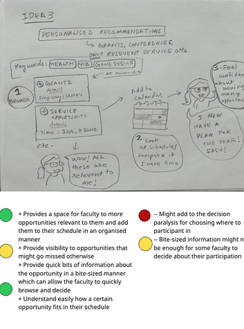 Personalized Recommendations