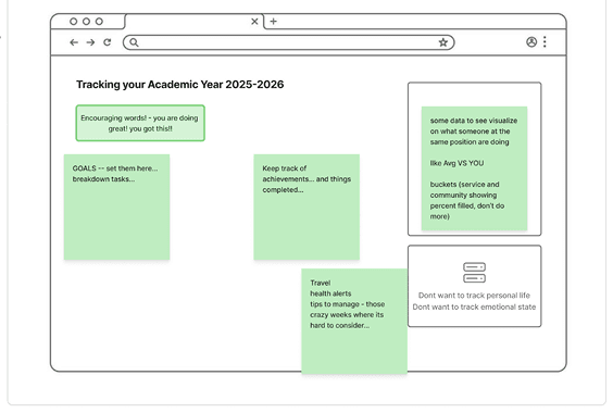 Design Your Dashboard response 1