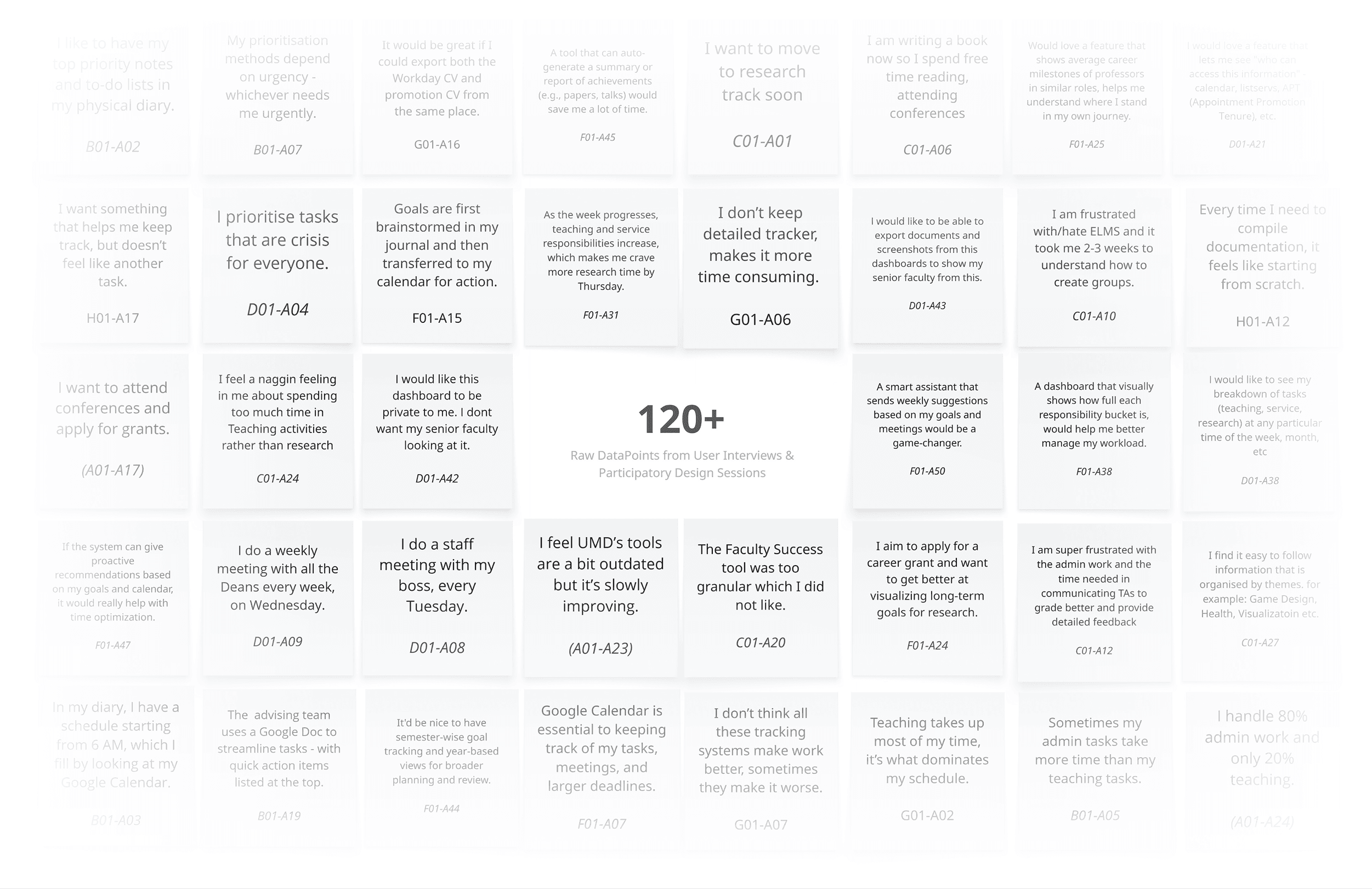 120+ data points collected