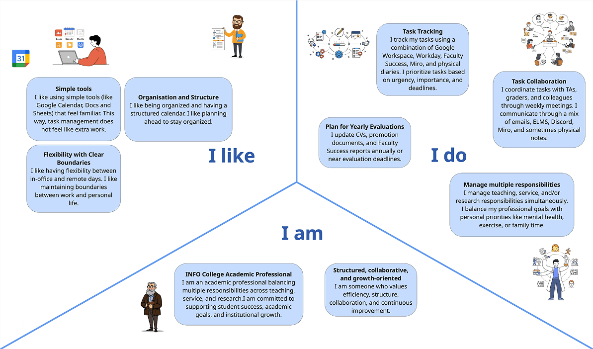 Identity Model
