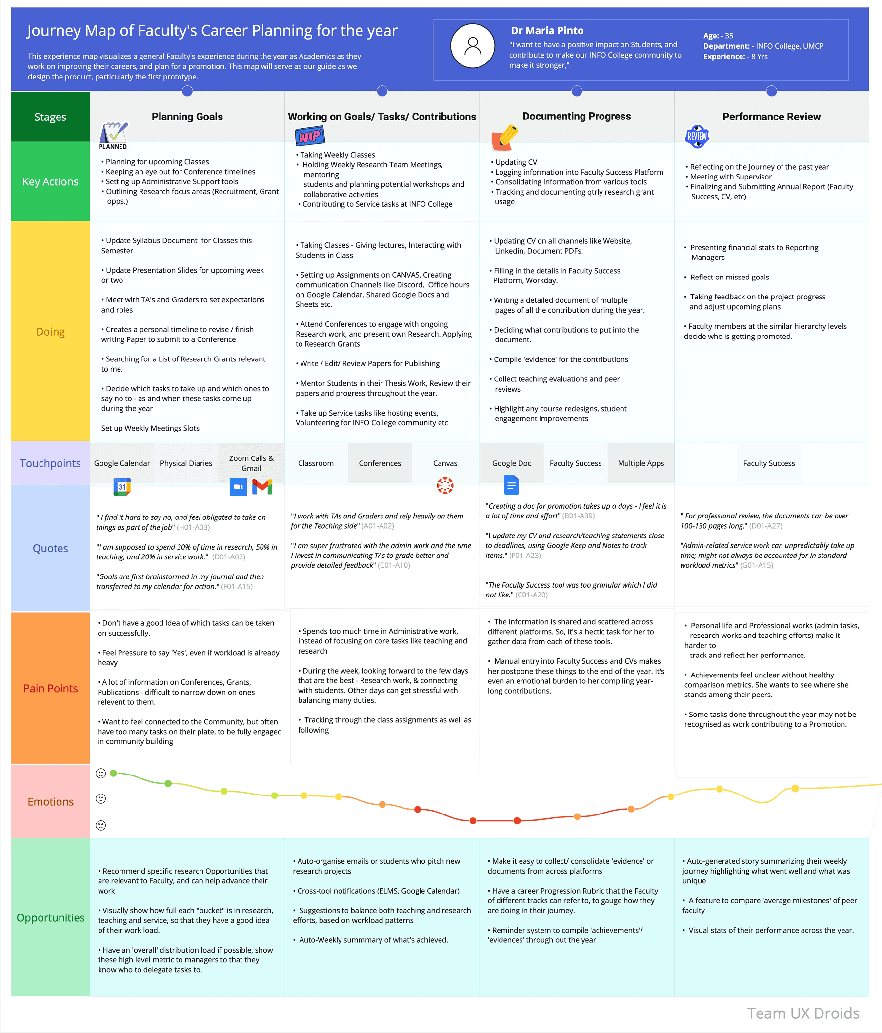 Journey Map
