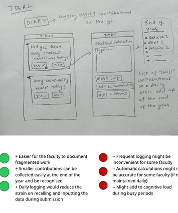 Activity Diary