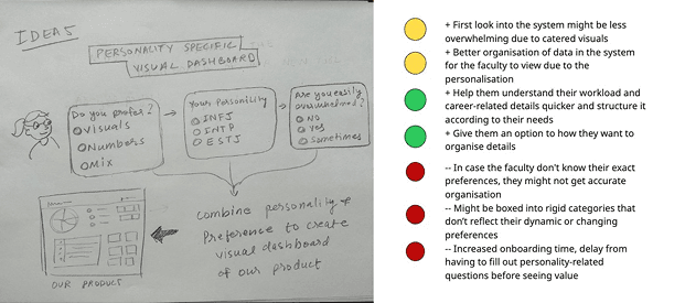 Personality-Specific Dashboard