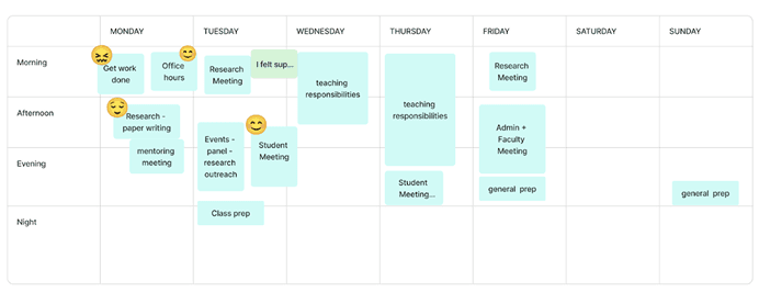 Weekly Timeline Mapping response 1