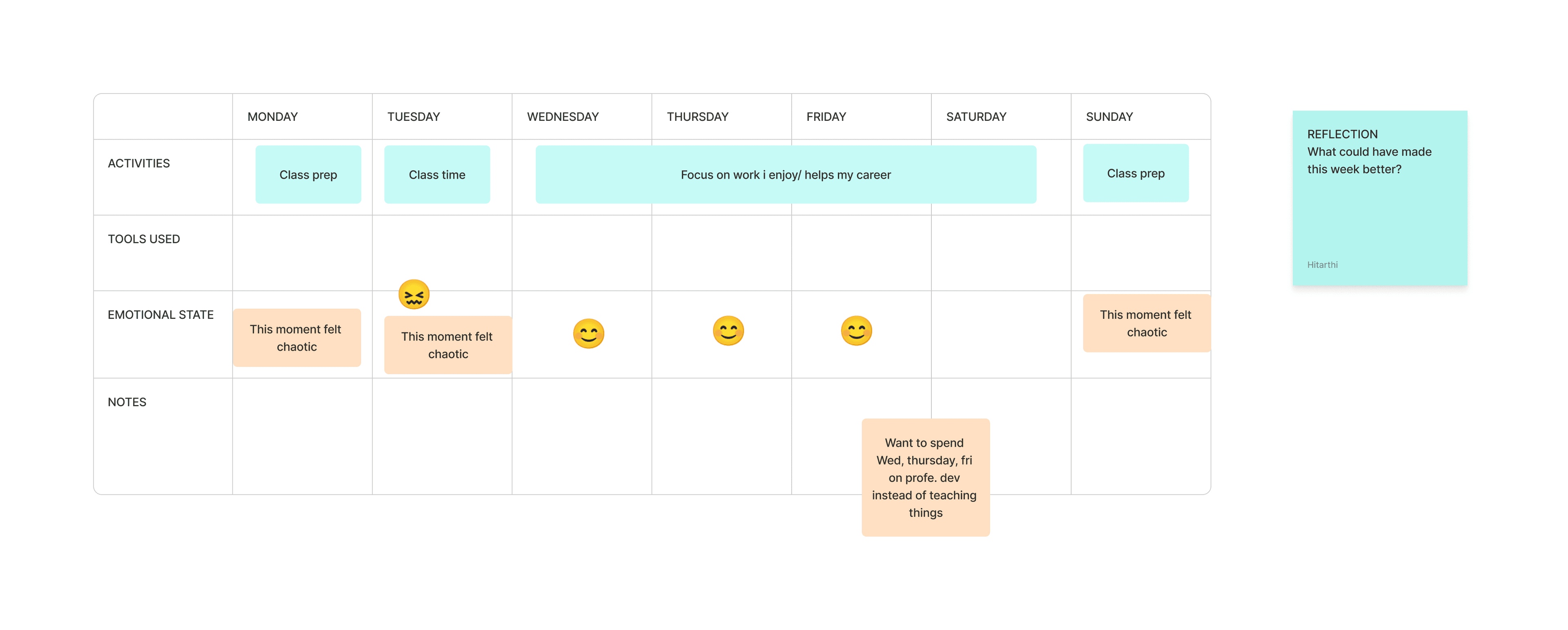 Weekly Timeline Mapping response 3