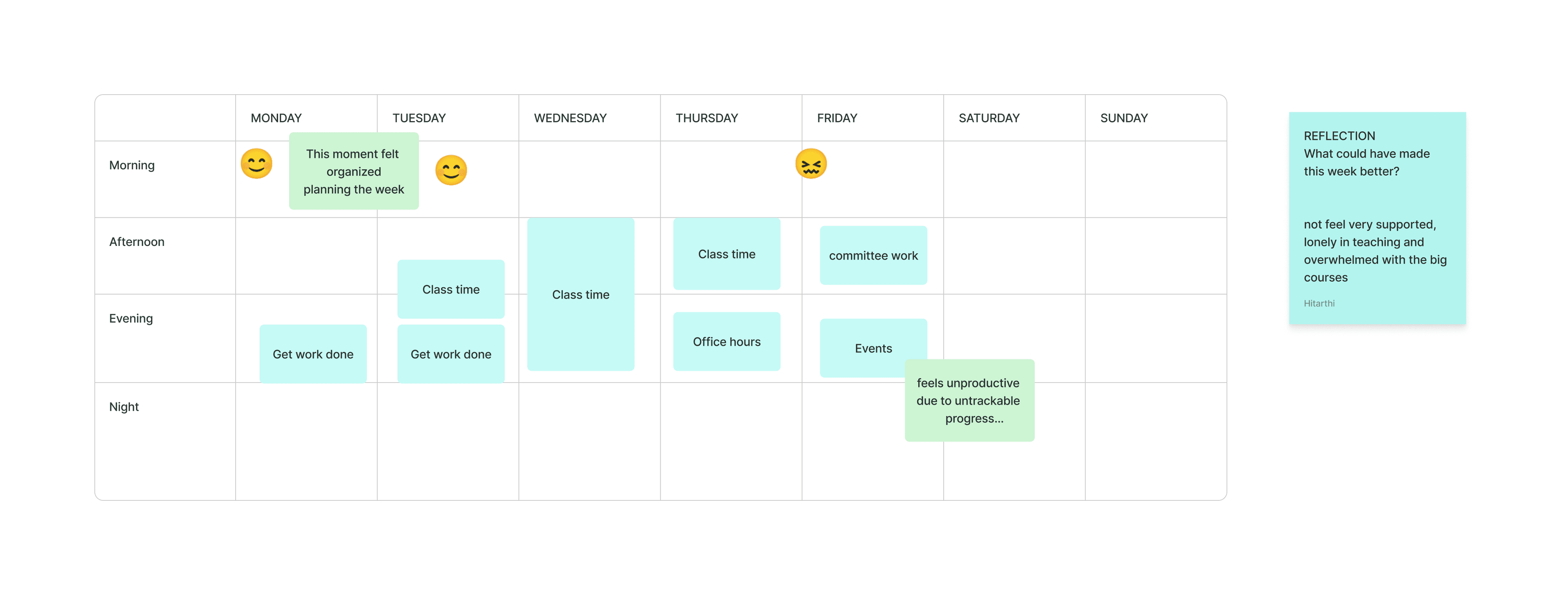 Weekly Timeline Mapping response 4