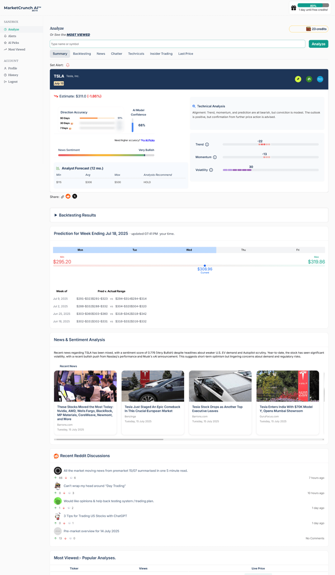 Legacy Analyze Top Half