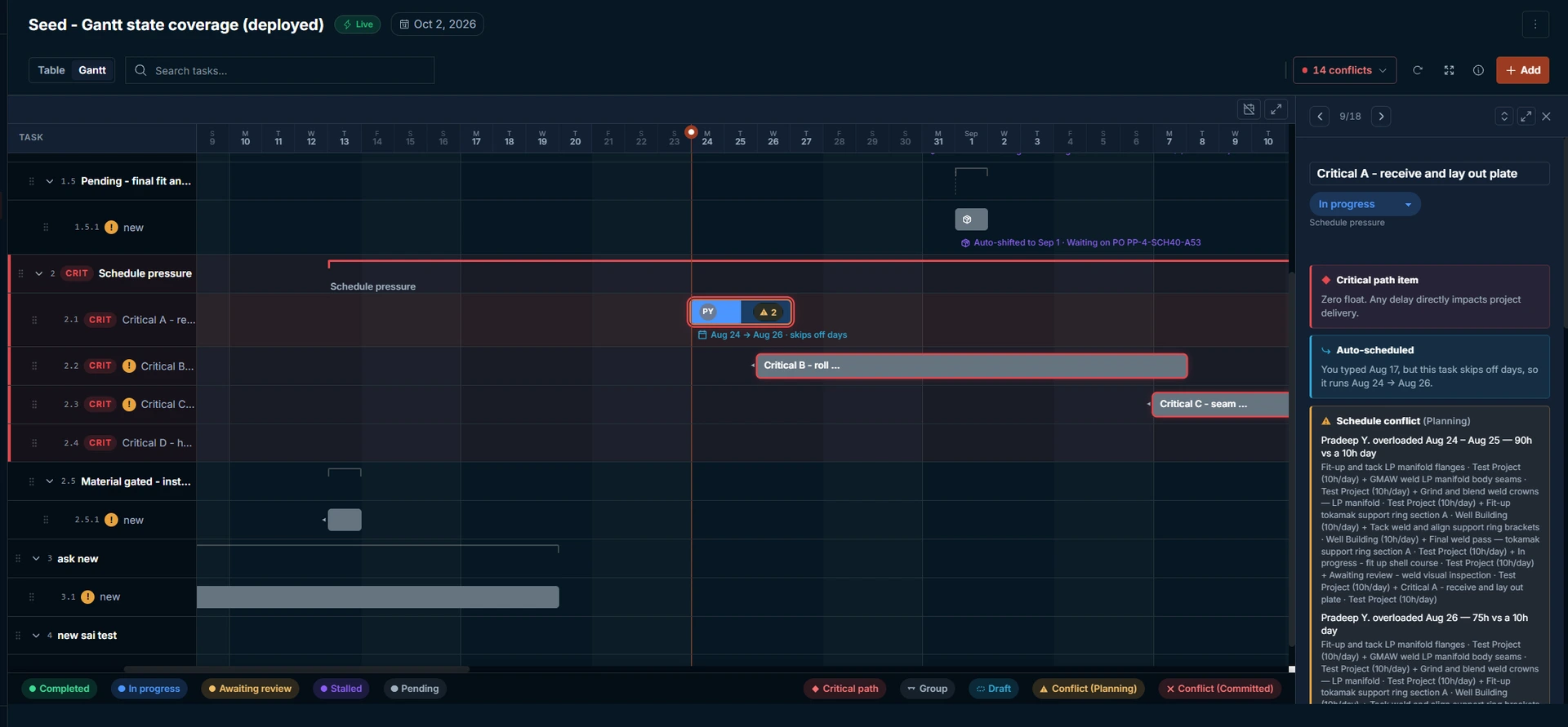 The critical path view with a crimson chain, a zero float advisory in the drawer, and annotations showing tasks shifted around off days and delivery dates