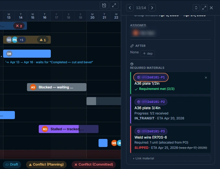 The task drawer required materials list showing a met requirement, an in-transit partial receipt, and a slipped delivery with the superseded date struck through