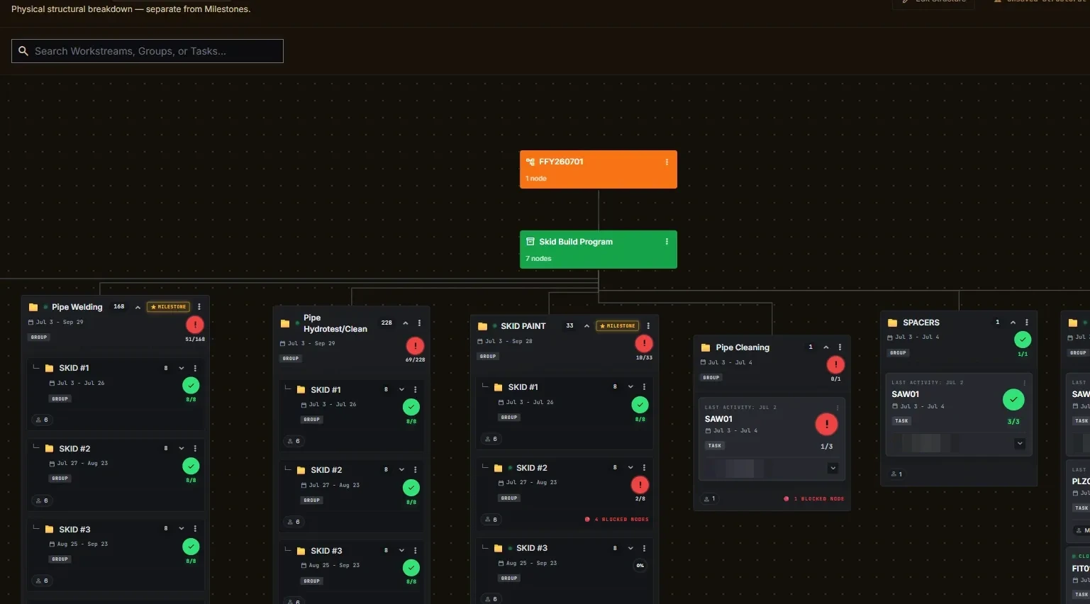 The production deliverables map: an orange project root above a green workstream, branching into slate assembly groups and graphite task cards
