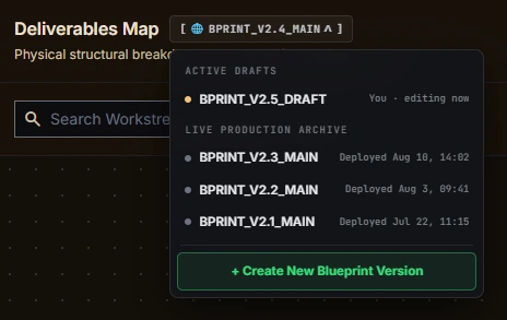 The blueprint version control array showing the active draft, a deploy dropdown with per-workstream checkboxes, and the validation action