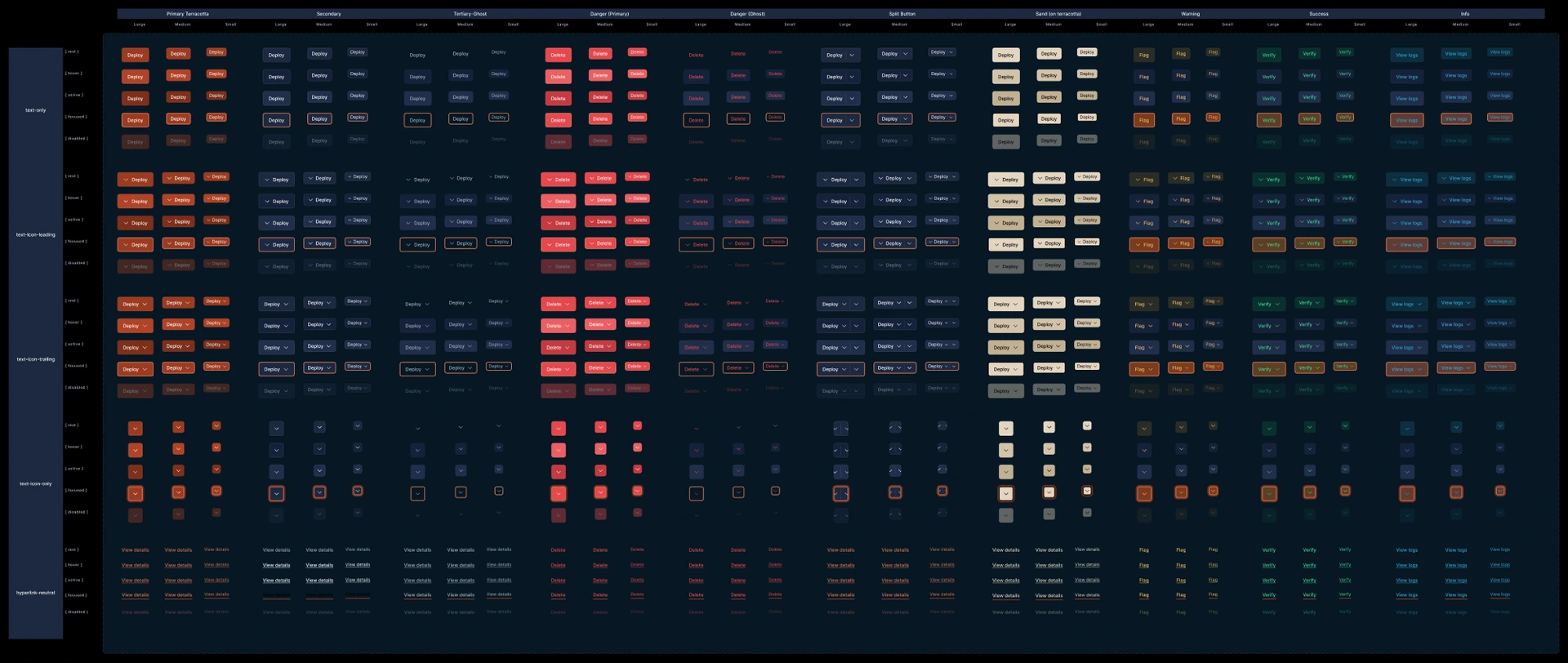 Figma button coordinate matrix showing every token-bound variant and state