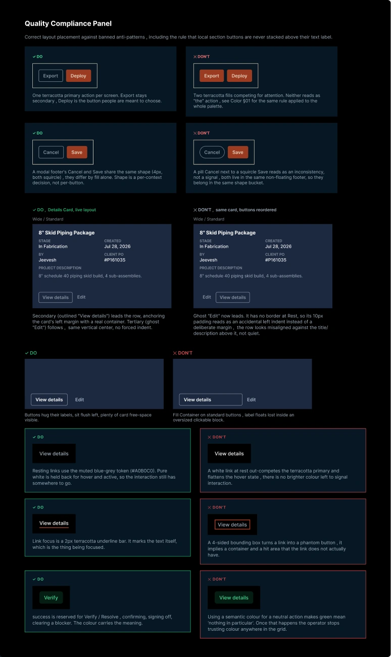Quality compliance panel showing paired do and don't examples for button hierarchy, shape consistency, link states and semantic colour
