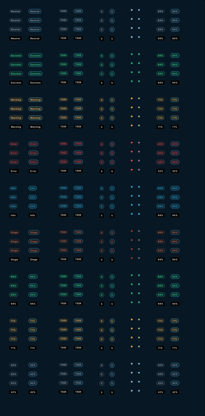 Status indicator set showing neutral, success, warning, error, info and stage intents across pill, tag, count and dot forms