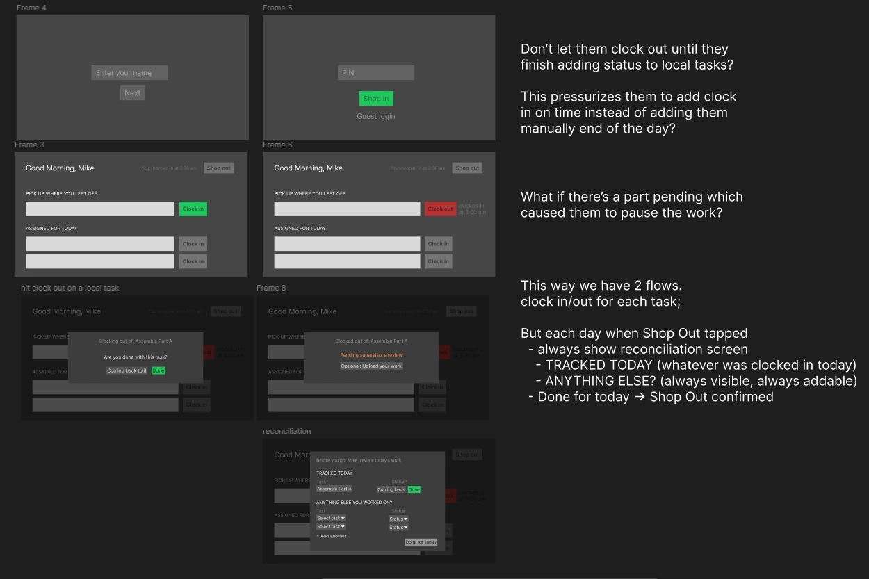 Low-fidelity wireframe exploring the split between Shop In and task clock-in with end-of-shift reconciliation