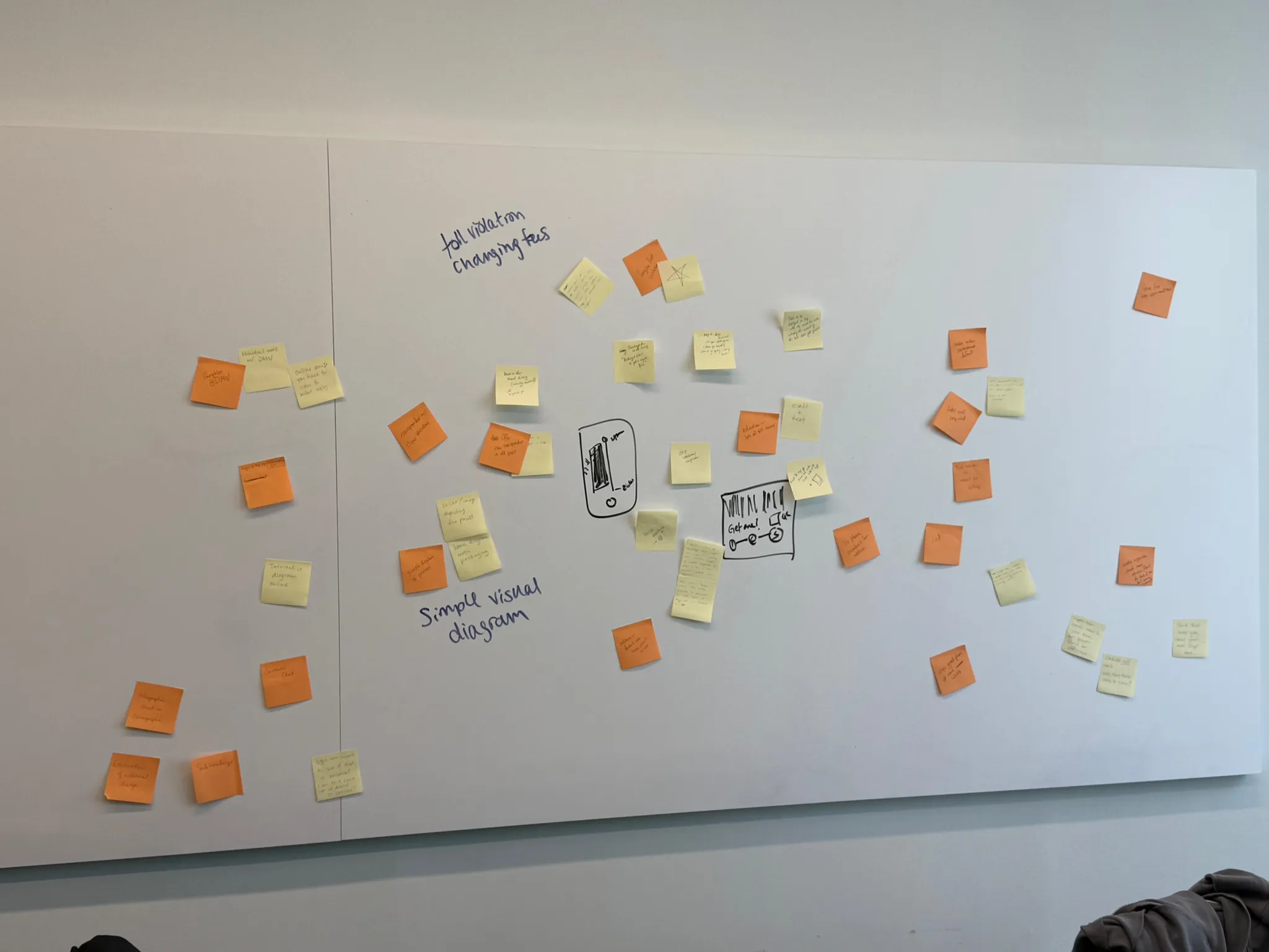 Affinity mapping session, Miro board