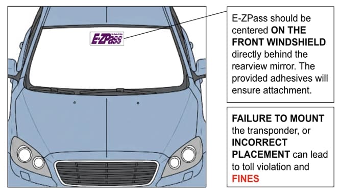 Transponder placement instructions