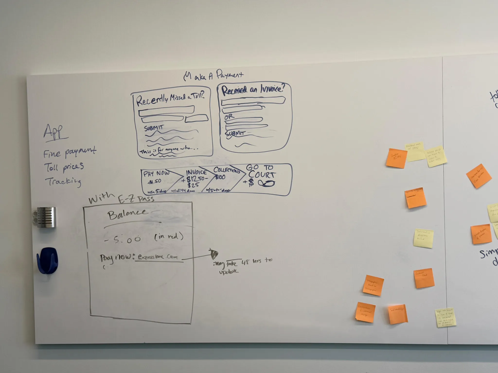 Research plan on whiteboard, Usabilathon kickoff