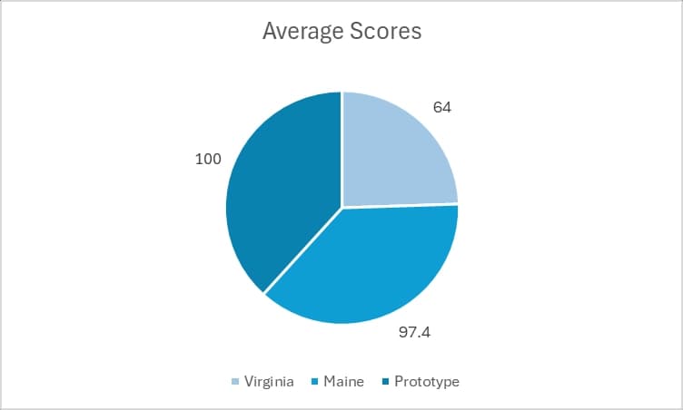 System Usability Scale results